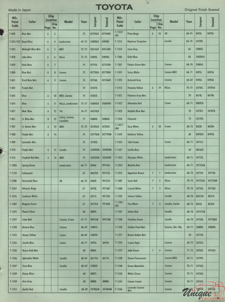 1976 Toyota International Paint Charts DuPont 11